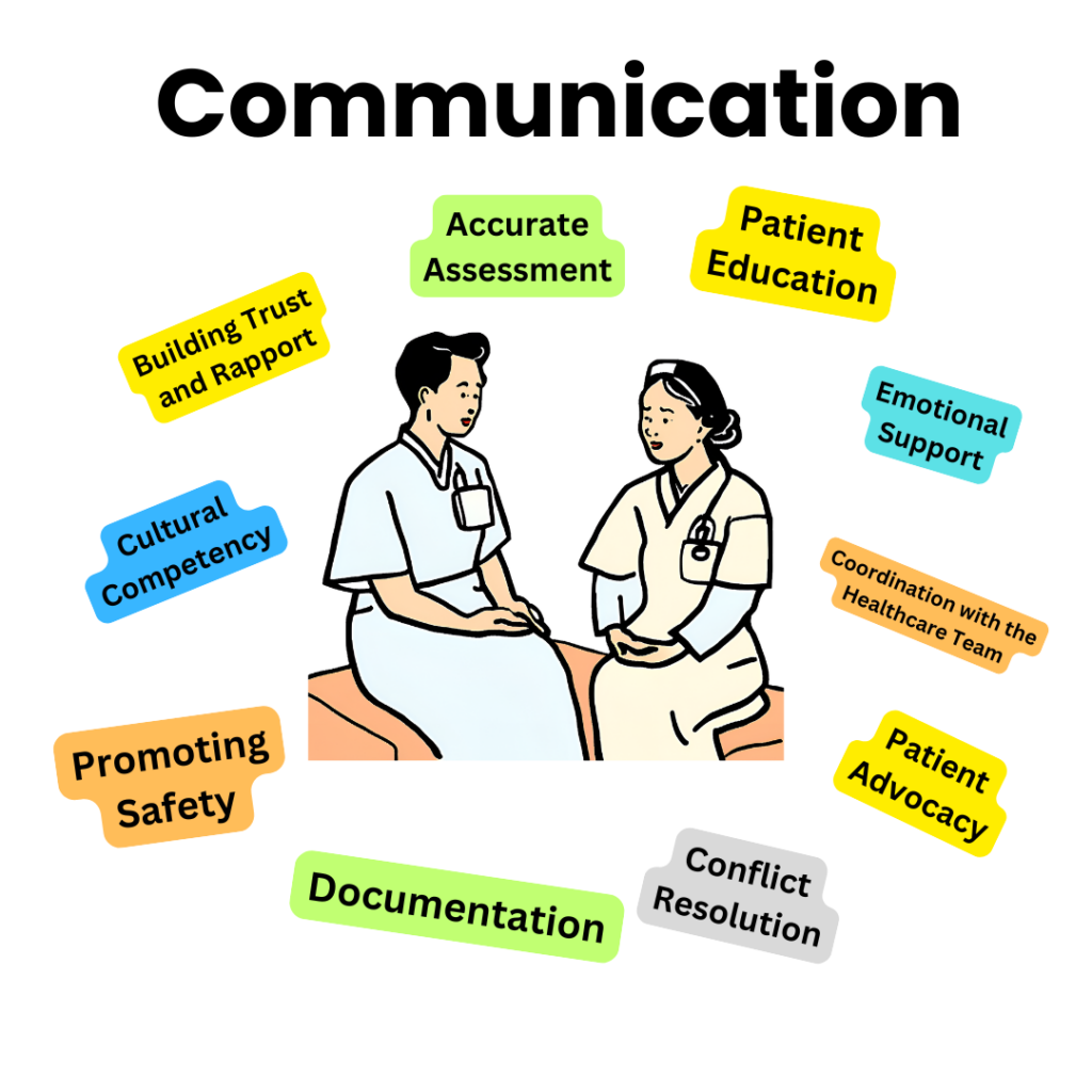 patient care